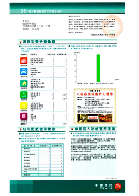 Asian Color Doc 1