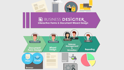Form And Wizard Design Tutorial