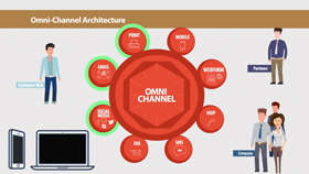 Omni-Channel Solution